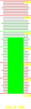 Input voltage: 232.0