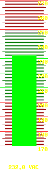 Output voltage: 232.0